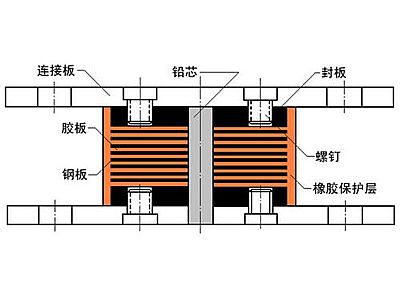 淮北抗震支座施工-普通板式橡胶支座厂家